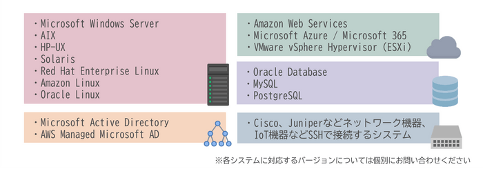 図2.ESS AdminONEの管理対象システム(一部抜粋)