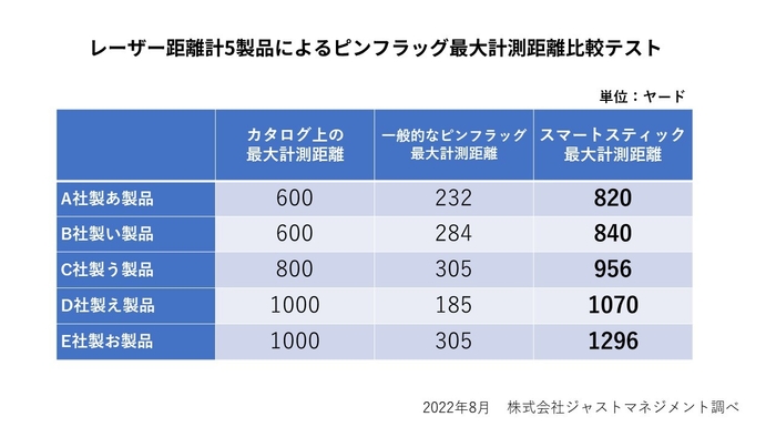 スマートスティック計測テスト