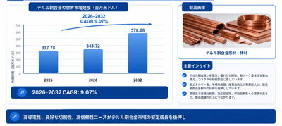 図. 世界のテルル銅合金市場規模