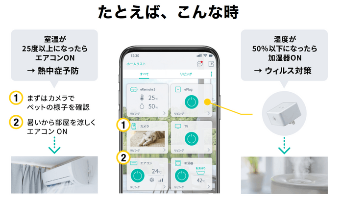 カメラ連動でペットの熱中症予防やウイルス対策