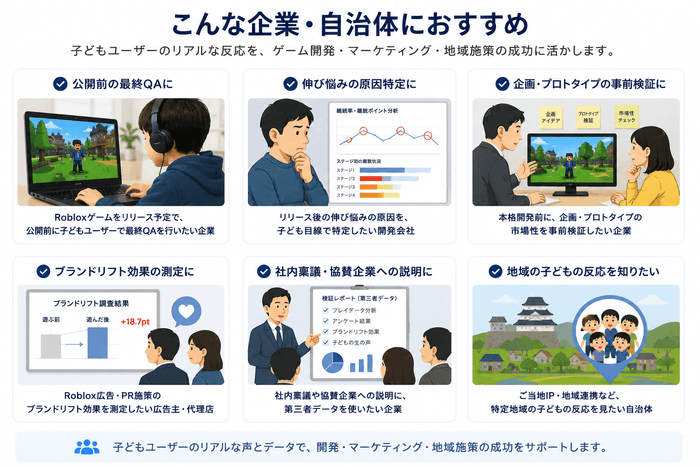 子どもユーザーのリアルな声とデータを必要とする企業・自治体に活用いただけます。