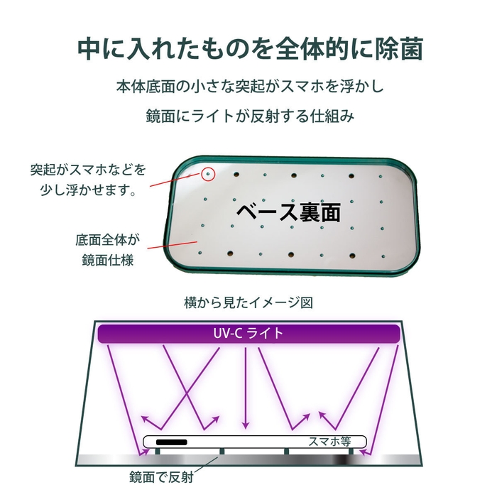 LEDライトの紫外線を鏡面で拡散
