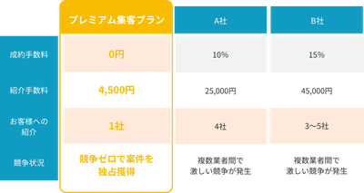 他社との比較