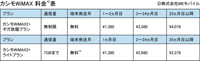 カシモ料金表