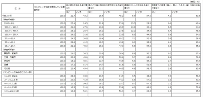 疲れた体を“脳”から癒す猫背矯正！ 山梨の疲労回復専門サロン「ほぐしの魔法」にて提供開始