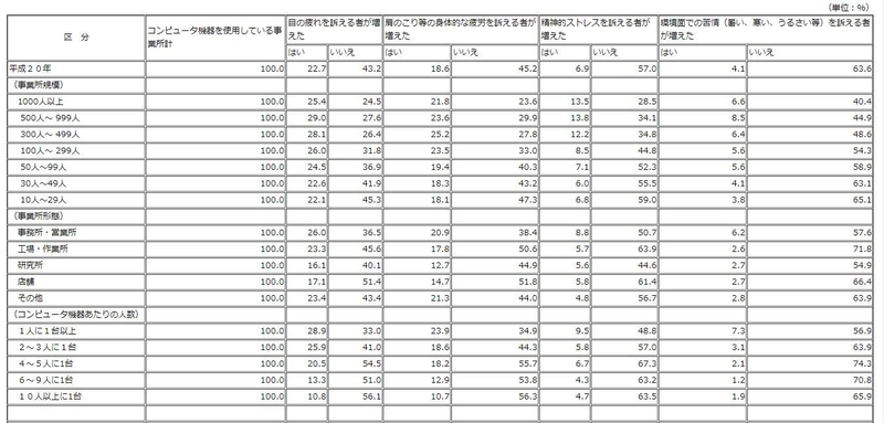 疲れた体を“脳”から癒す猫背矯正！ 山梨の疲労回復専門サロン「ほぐしの魔法」にて提供開始