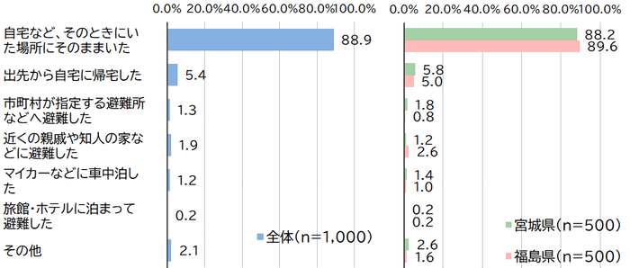 図04