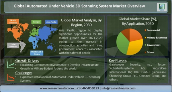 Market reports detail all of the following points and provide analysis-based market trends.
