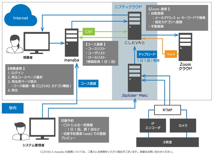 筑波大学 収録／配信システムワークフロー