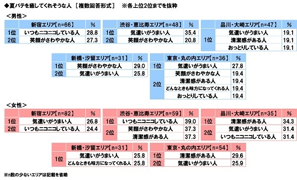 夏バテを癒してくれそうな人