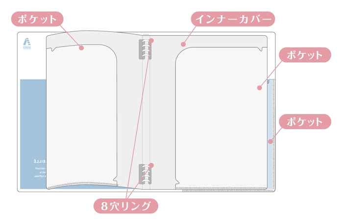 リーフをめくりやすく、メモや付箋などの収納に便利なインナーカバー付き