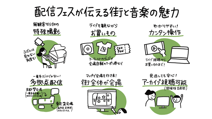 ビジュアライズ資料3