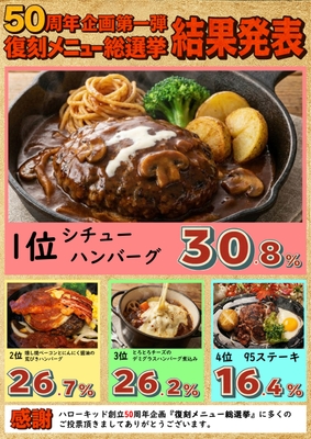 50周年第一弾結果発表