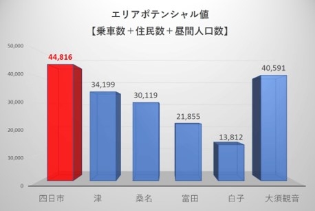 図１