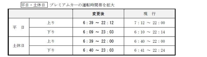 4.プレミアムカーの運転時間帯を拡大(平日・土休日)