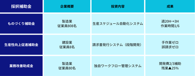 採択事例