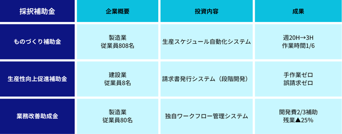 採択事例