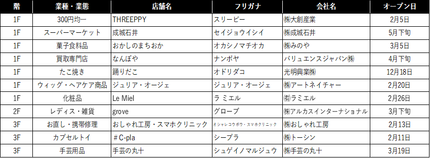 あまがさき新規