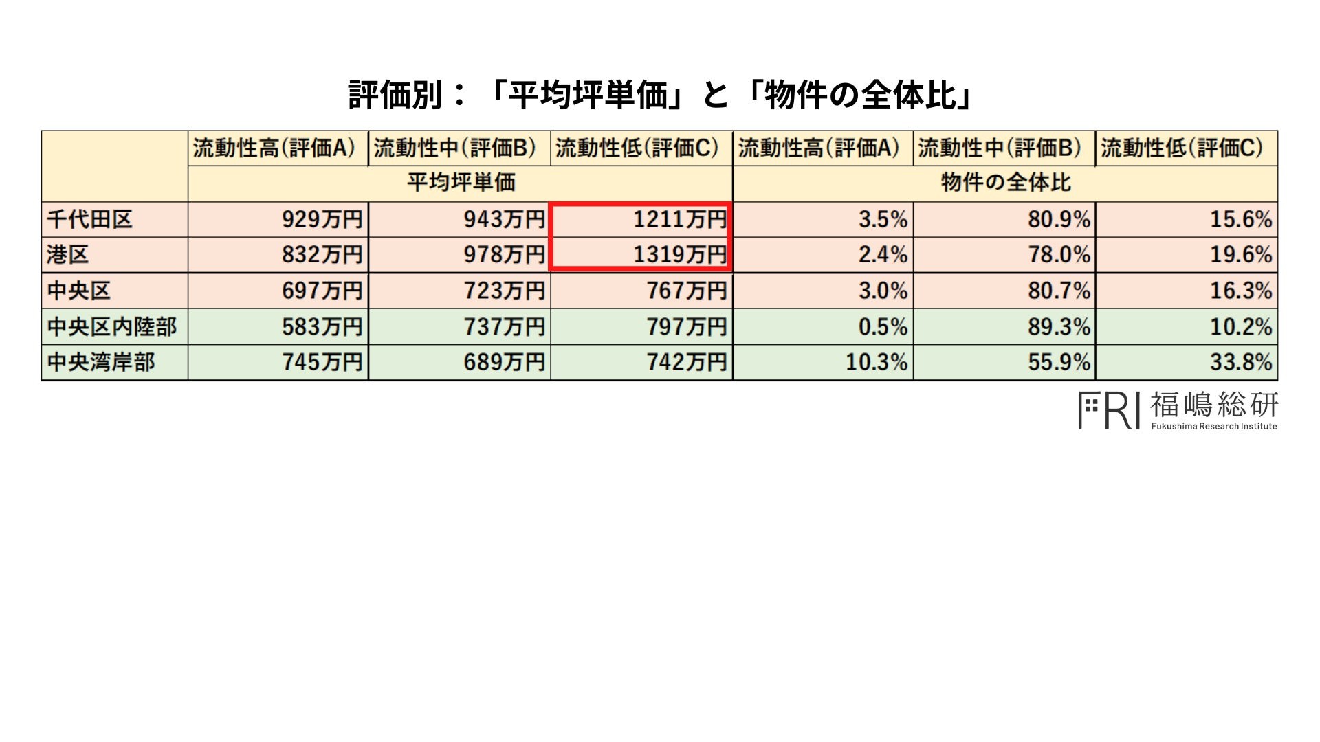 出典:福嶋総研