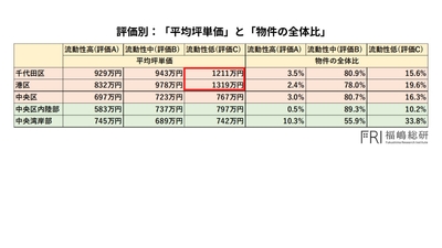 出典：福嶋総研
