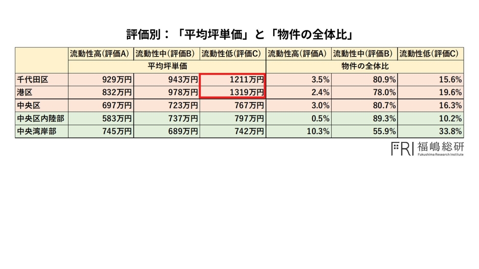 出典:福嶋総研
