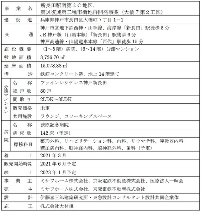 複合施設「ASMACI神戸新長田」の概要