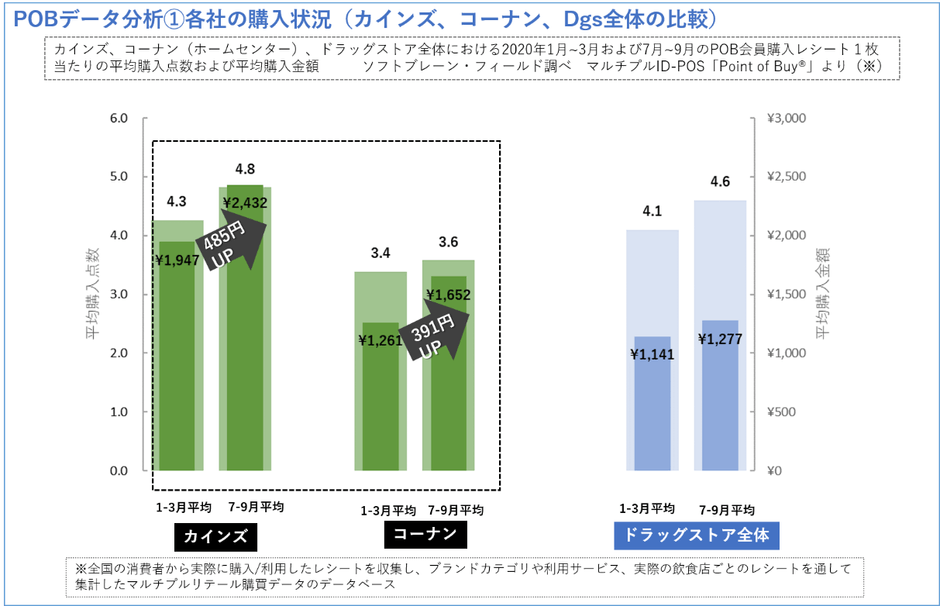 POBデータ分析 購入状況