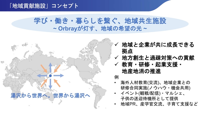 (参考) 「地域貢献施設」コンセプト