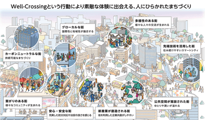 将来の横浜駅西口(イメージ)