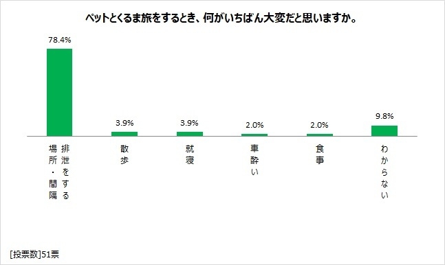 図表16