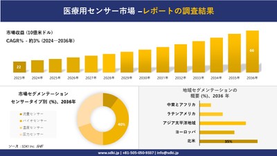 医療用センサーの世界市場概要