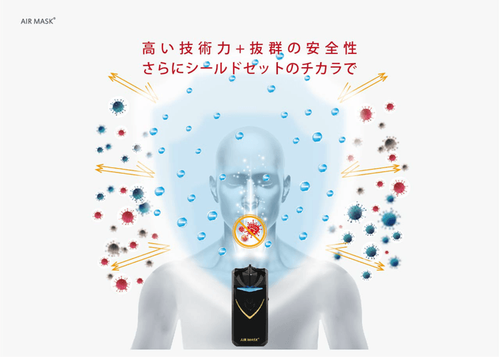 シールドセットの力