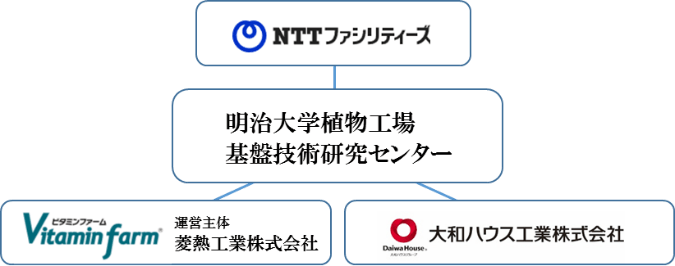 明治大学植物工場基盤技術研究センター 講演会