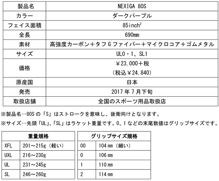 製品概要