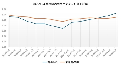 出典:福嶋総研