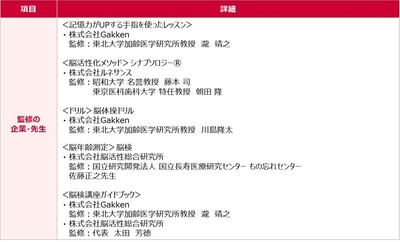 監修企業・監修先生