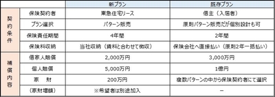 【プラン概要】