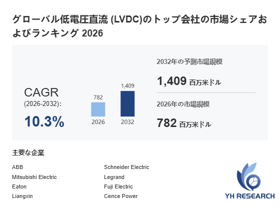 上記の図表/データは、YHResearchの最新レポート「グローバル低電圧直流 (LVDC)のトップ会社の市場シェアおよびランキング 2026」から引用されています。