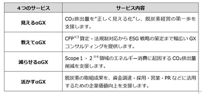 サービス概要