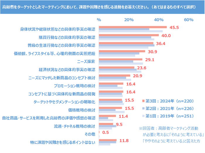 図4