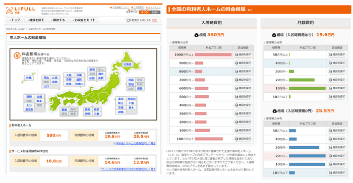 LIFULL介護