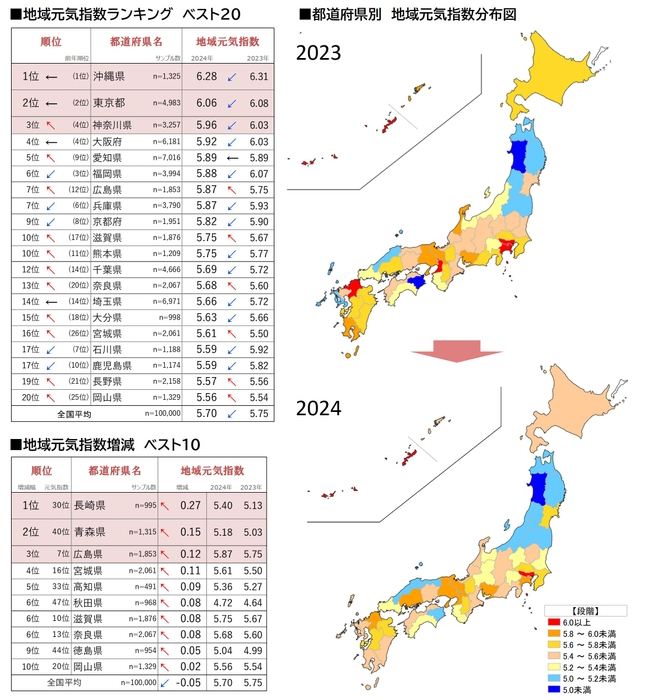 図3_地域元気指数ランキングベスト20、地域元気指数増減ベスト10、都道府県別地域元気指数分布図