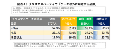 図表4