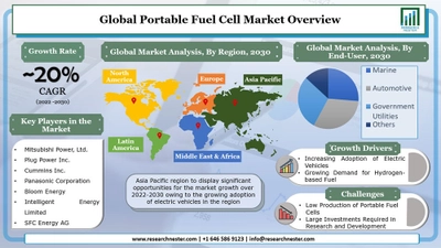 ポータブル燃料電池市場の見通し:製品、サイズ、用途、エンドユーザー別、2030年までの予測