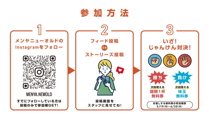 じゃんけんイベントへの参加方法