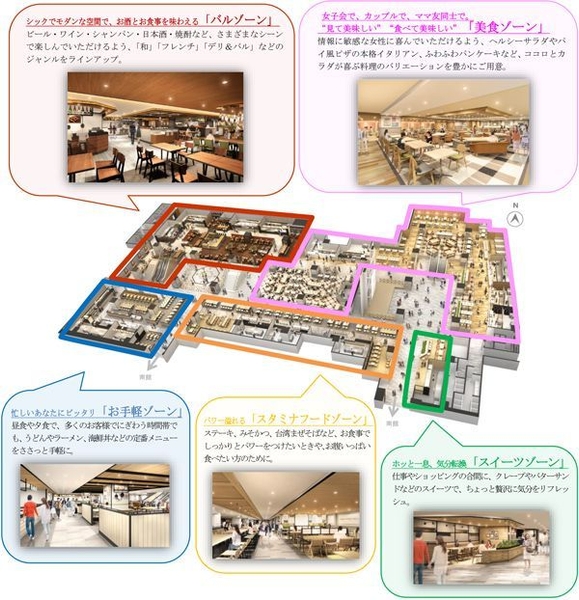 5つのゾーンの紹介