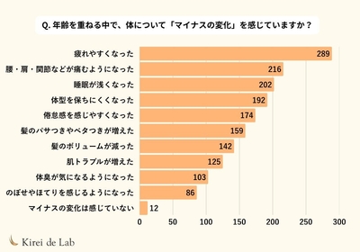 ※複数回答可