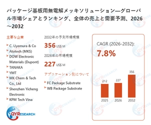 パッケージ基板用無電解メッキソリューションの世界市場調査：規模、シェア、成長率（2026-2032年）