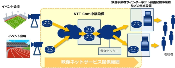 サービス提供イメージ