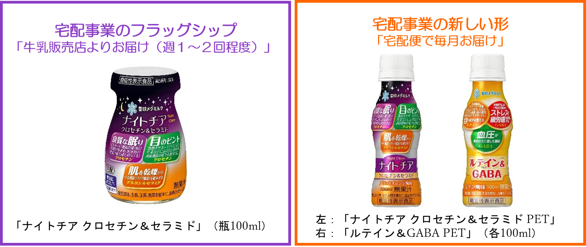 雪印メグミルク　宅配事業の新しい形を実現 「ナイトチア クロセチン＆セラミド」「ルテイン＆GABA」